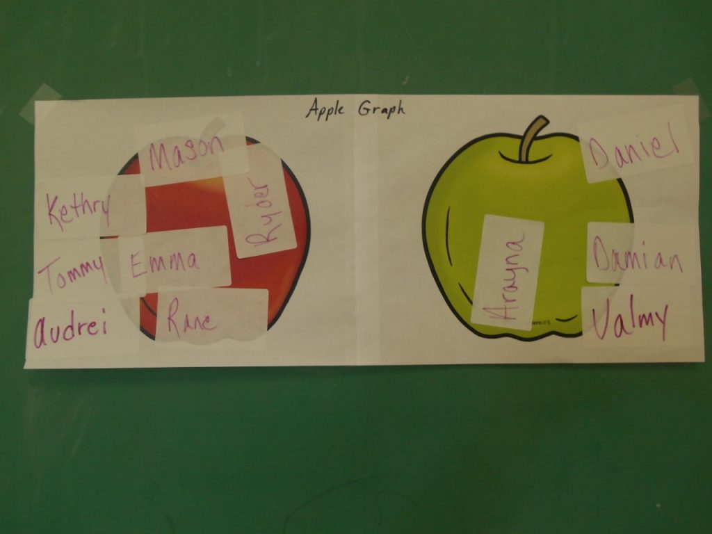 oakridge-appletasting-results